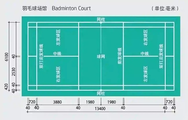 羽毛球场地尺寸要符合哪些规定？