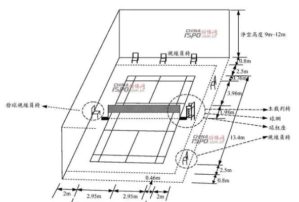 羽毛球场地尺寸要符合哪些规定？-第3张图片-www.211178.com_果博福布斯