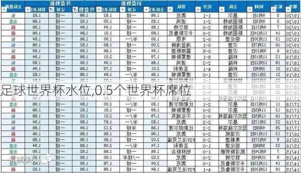 世界杯即时水位 实时掌握世界杯赛场的水位情况-第1张图片-www.211178.com_果博福布斯