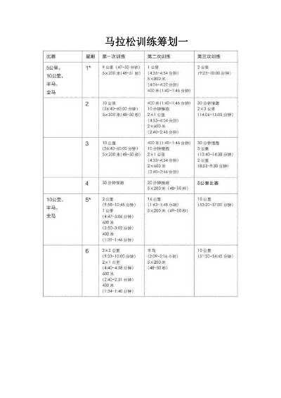 专业跑步马拉松训练计划表怎么制定？