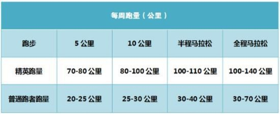 专业跑步马拉松训练计划表怎么制定？-第2张图片-www.211178.com_果博福布斯