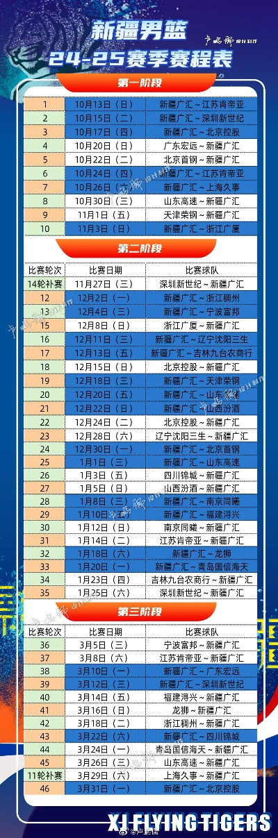 cba比赛赛程表第三阶段共几轮及赛程安排