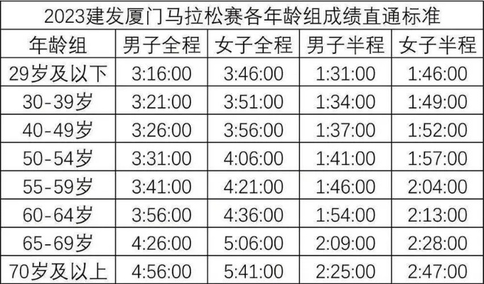 2023厦门马拉松参赛人数预计会达到多少人？-第2张图片-www.211178.com_果博福布斯