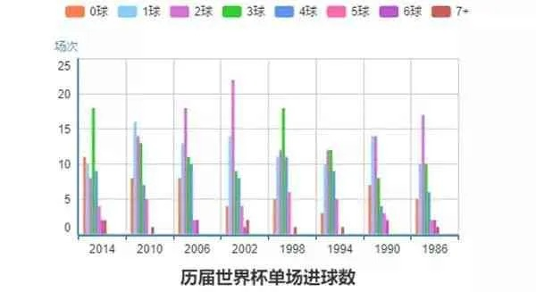 世界杯数据报告（分析世界杯比赛数据和趋势）