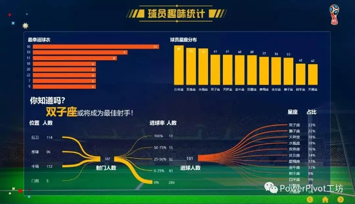 世界杯数据报告（分析世界杯比赛数据和趋势）-第2张图片-www.211178.com_果博福布斯