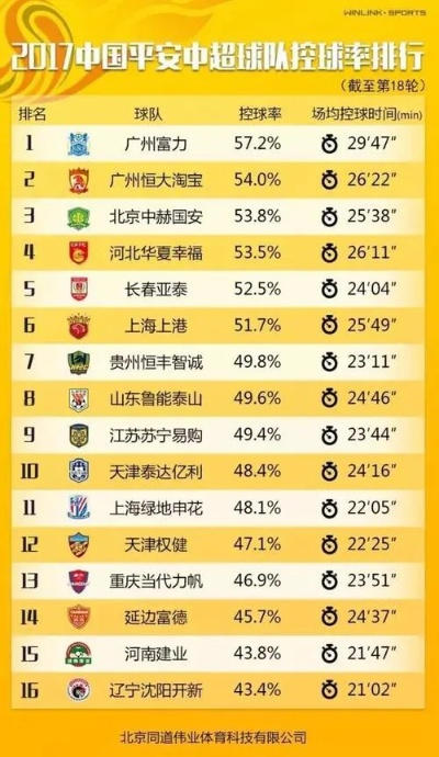 中超成绩榜 最新中超球队排名-第3张图片-www.211178.com_果博福布斯