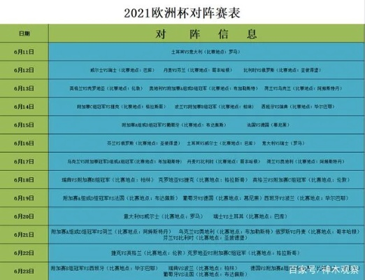 2021欧洲杯淘汰名单 揭秘欧洲杯32强淘汰赛对阵