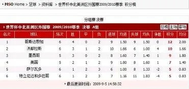 2018世界杯预选赛中北美区积分榜 2018世界杯预选赛美洲区