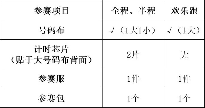 丹东马拉松必备用品购买指南（这些地方有最全的选择）-第2张图片-www.211178.com_果博福布斯