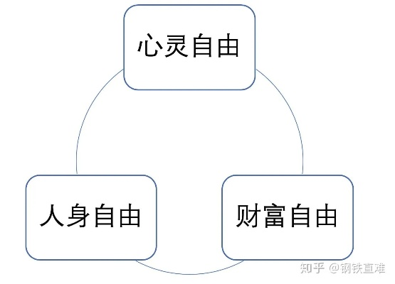 301梦想vs自由人 探讨301梦想与自由人的对比