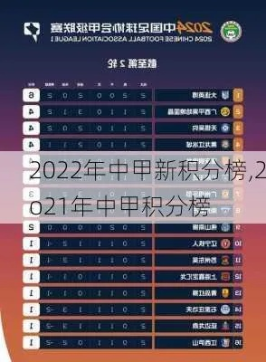 2022中乙联赛冲甲组积分榜实时更新-第2张图片-www.211178.com_果博福布斯