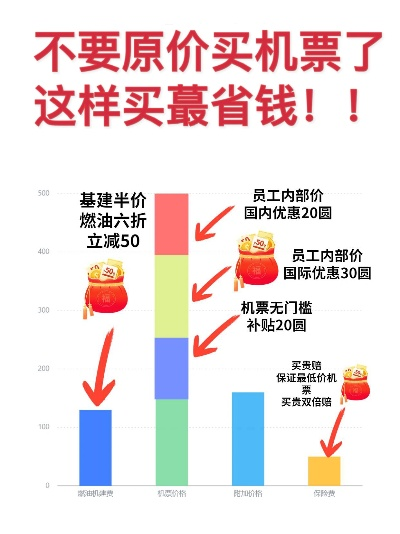 机票哪里订最便宜？介绍旅游达人的省钱方法-第3张图片-www.211178.com_果博福布斯