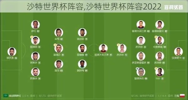 世界杯阵容大全 世界杯2022阵容-第2张图片-www.211178.com_果博福布斯