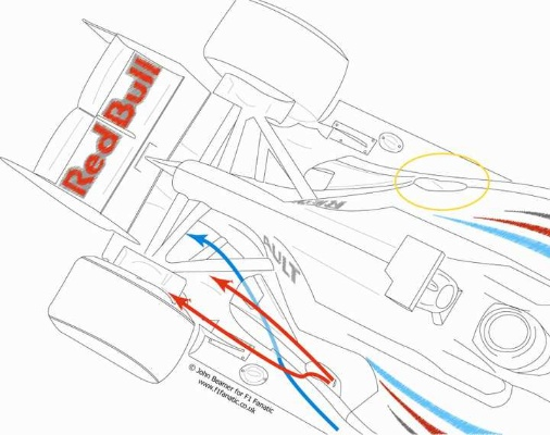 为什么f1赛车空气动力学是提高车速的关键？-第3张图片-www.211178.com_果博福布斯