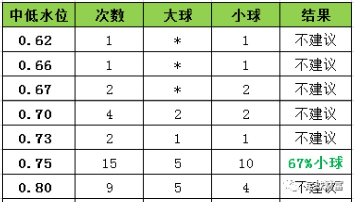 巴西甲ds 巴西甲大小球水位