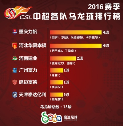 2016中超世界球星列表 2016年中超联赛第30轮-第2张图片-www.211178.com_果博福布斯