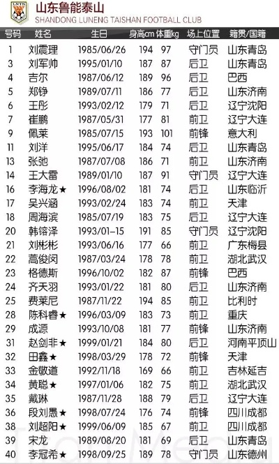 2016中超世界球星列表 2016年中超联赛第30轮-第3张图片-www.211178.com_果博福布斯