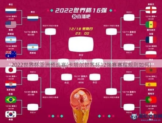 世界杯预选赛亚洲区8强 世界杯2022亚洲预选赛8强-第2张图片-www.211178.com_果博福布斯