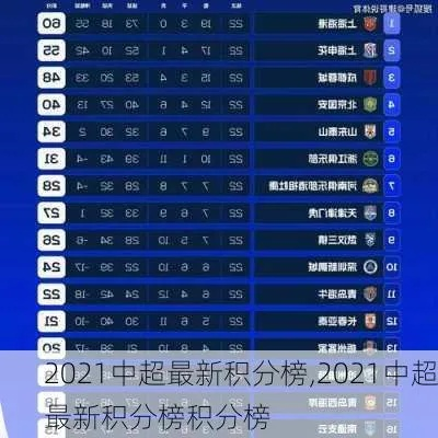 中超实时积分榜最新排名 2021赛季最新积分榜-第3张图片-www.211178.com_果博福布斯