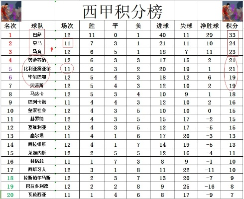 巴萨西甲积分消息 巴萨西甲积分榜最新动态-第2张图片-www.211178.com_果博福布斯