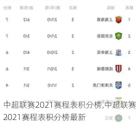 中超上轮比赛成绩 中超2021赛果-第2张图片-www.211178.com_果博福布斯