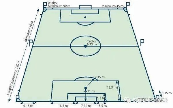 11人足球场地标准尺寸画（附详细步骤，DIY打造专属球场）-第2张图片-www.211178.com_果博福布斯