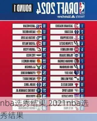 NBA2021抽签结果揭晓（谁将成为状元秀？）-第2张图片-www.211178.com_果博福布斯