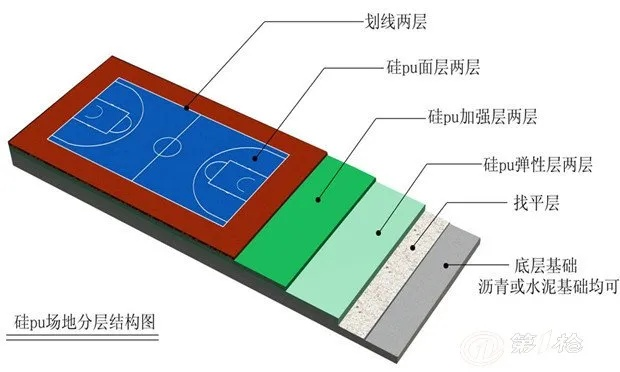 篮球场地面做法大介绍让你的球场更加耐用-第2张图片-www.211178.com_果博福布斯