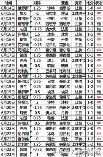 2018世界杯足彩数据 2018世界杯足彩爆冷最高倍率 45-第2张图片-www.211178.com_果博福布斯