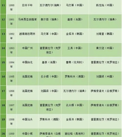 世界杯欧洲杯历年四强名额 欧洲杯世界杯历届冠军-第2张图片-www.211178.com_果博福布斯