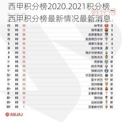 2020至2021西甲积分排名 详解西甲球队的积分情况