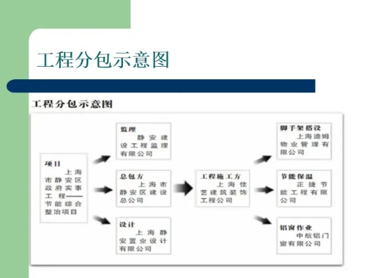 中标单位转包分包工程是否违法？一文详解转包分包的风险和应对步骤-第2张图片-www.211178.com_果博福布斯