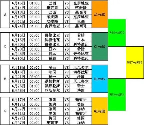 世界杯f组 赛程 世界杯小组赛f组