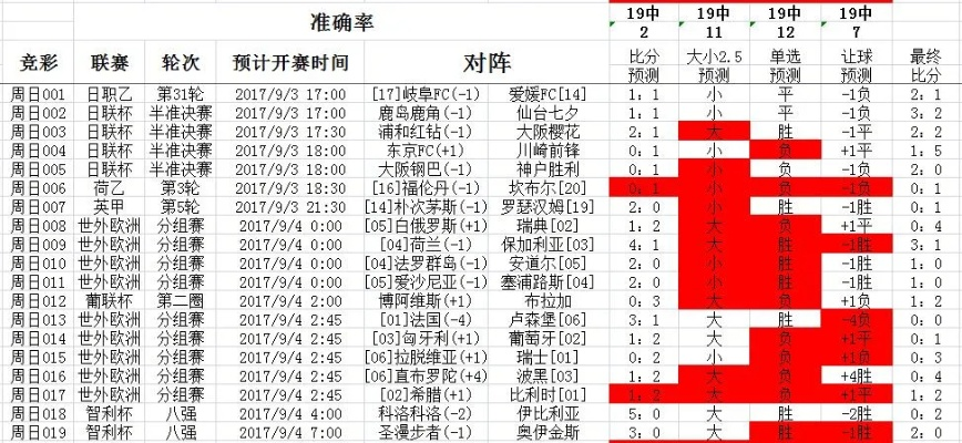 世界杯足彩丹麦 世界杯足彩丹麦让一球