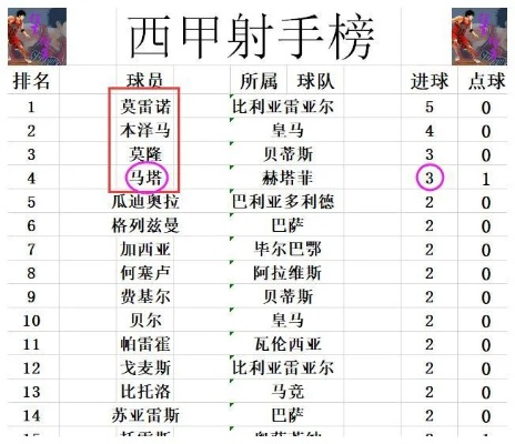 西甲升班马最好成绩 西甲升班马历史最佳战绩-第3张图片-www.211178.com_果博福布斯