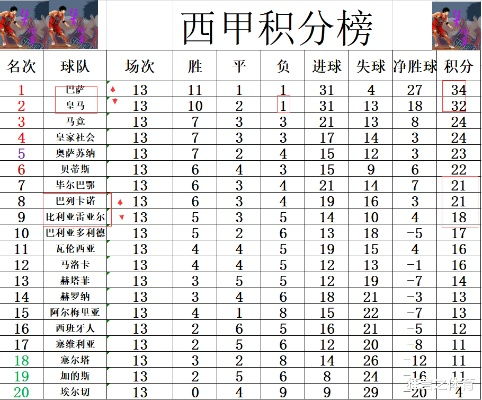 西甲篮球联赛积分布尔哥斯 西甲篮球联赛布尔哥斯队的积分情况-第3张图片-www.211178.com_果博福布斯