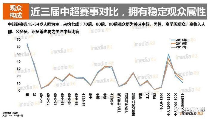 2017中超第18轮上座率 观众人数统计及分析-第2张图片-www.211178.com_果博福布斯