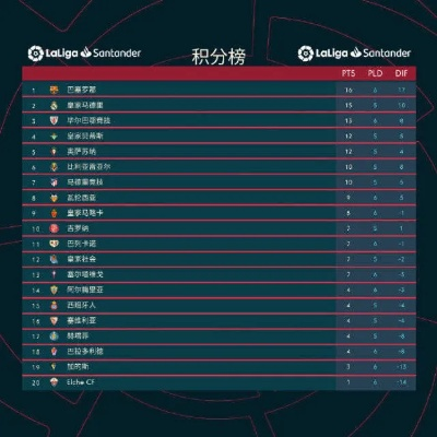 巴西甲级联赛最新积分榜 最新战绩和排名