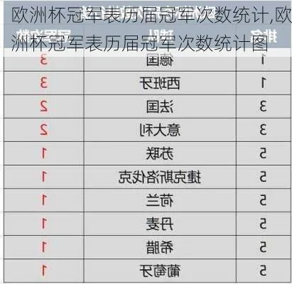 历届欧洲杯冠军表图片大全 历届欧洲杯冠军及比分-第2张图片-www.211178.com_果博福布斯