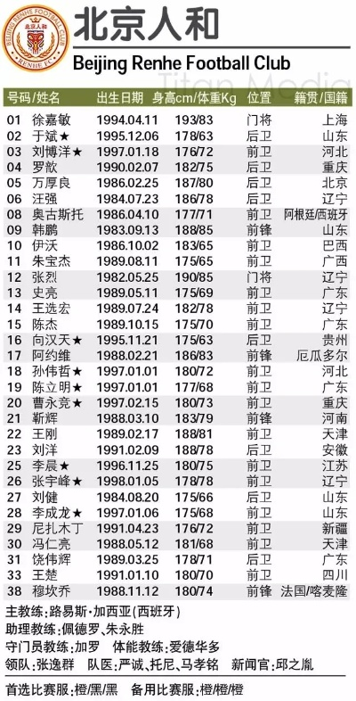 2018中超球员人数 2018年中超排行榜-第2张图片-www.211178.com_果博福布斯