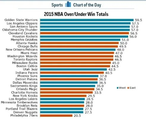 NBA vs 中国 NBA在中国的影响和对比