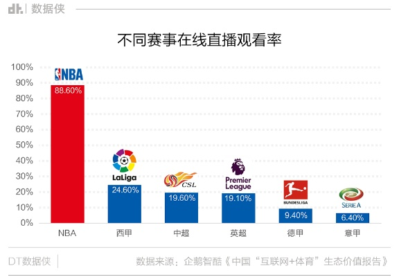 NBA vs 中国 NBA在中国的影响和对比-第2张图片-www.211178.com_果博福布斯