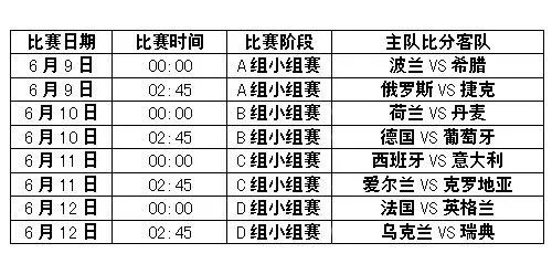 北单欧洲杯总比分 北单足球比分结果-第2张图片-www.211178.com_果博福布斯