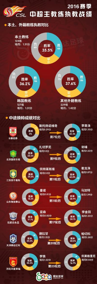 2016中超保级 保级形势分析和球队竞争力评估-第3张图片-www.211178.com_果博福布斯