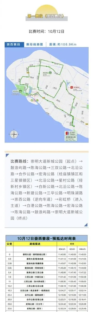 上海崇明马拉松路线介绍及注意事项-第3张图片-www.211178.com_果博福布斯