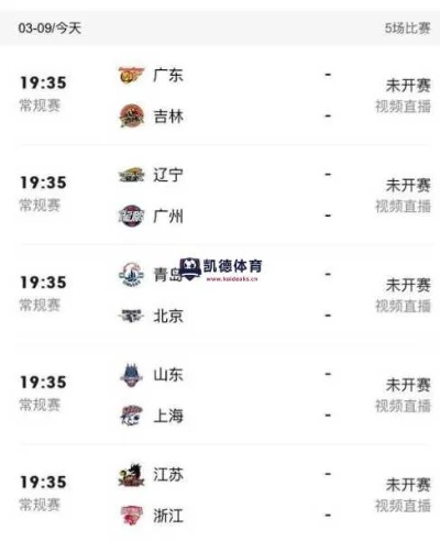 cba今晚赛事 预测今晚cba比赛结果-第2张图片-www.211178.com_果博福布斯