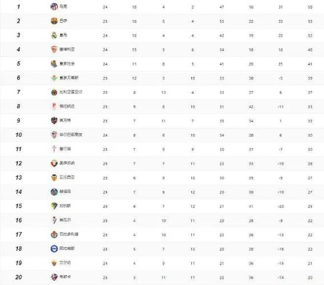 2012西甲积分榜 12年西甲-第3张图片-www.211178.com_果博福布斯