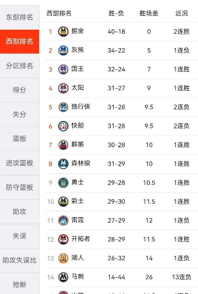 nba球队对阵华盛顿 预测比赛胜负及球员表现-第3张图片-www.211178.com_果博福布斯