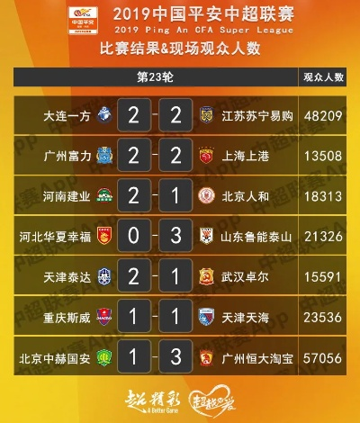 2015中超完全射手榜 2015中超冠军是谁