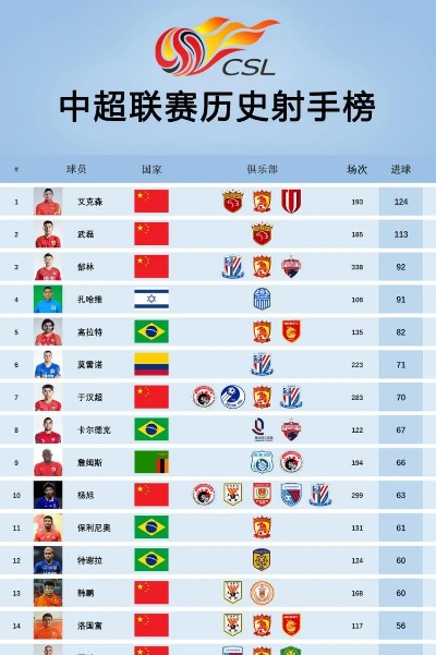 2015中超完全射手榜 2015中超冠军是谁-第3张图片-www.211178.com_果博福布斯